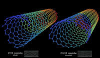 nanotubi funzionalizzati NH2