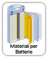 Material iper batterie ricaricabili litio